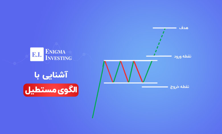 الگوی مستطیل چیست؟