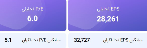 تحلیل بنیادی جم پیلن