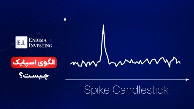 الگوی اسپایک چیست؟