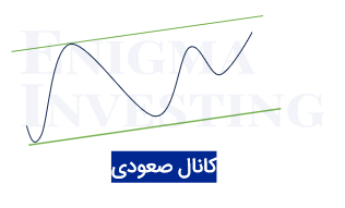 کانال صعودی قیمت