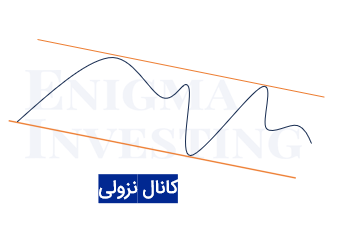 کانال نزولی قیمت
