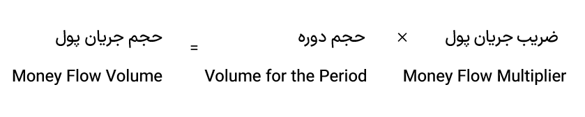 فرمول حجم جریان پول در اندیکاتور CMF