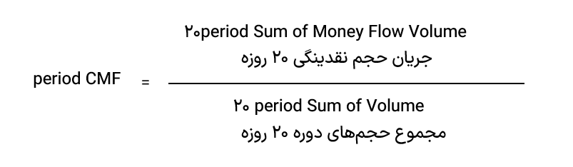 فرمول اندیکاتور CMF
