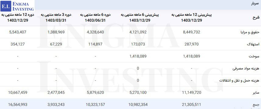 سربار جم پیلن