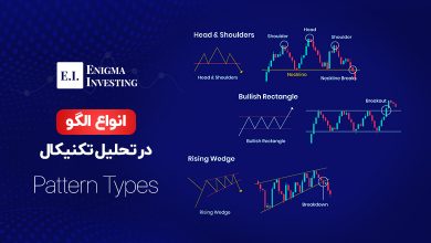 الگوهای تحلیل تکنیکال