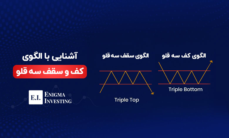 الگوی کف و سقف سه قلو