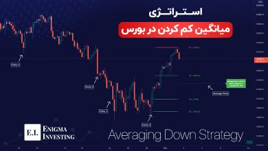 میانگین کم کردن در بورس