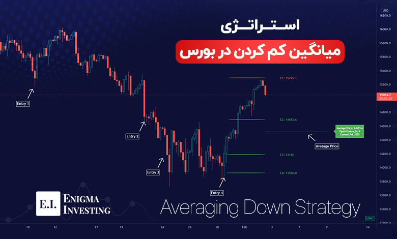 میانگین کم کردن در بورس