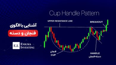 الگوی فنجان و دسته در تحلیل تکنیکال