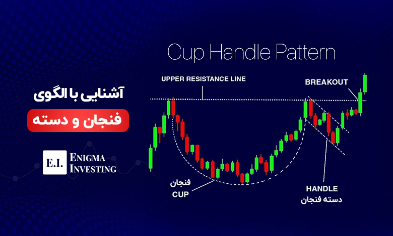 الگوی فنجان و دسته در تحلیل تکنیکال