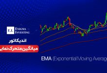 میانگین متحرک نمایی
