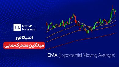 میانگین متحرک نمایی