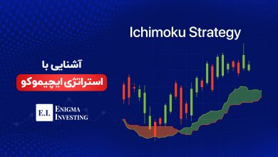 استراتژی ایچیموکو