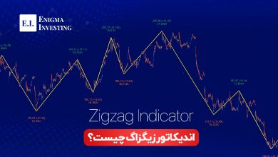 اندیکاتور زیگزاگ در تحلیل تکنیکال