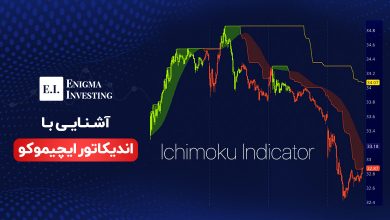 ایچیموکو