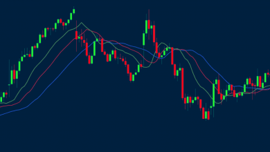 اندیکاتور الیگیتور