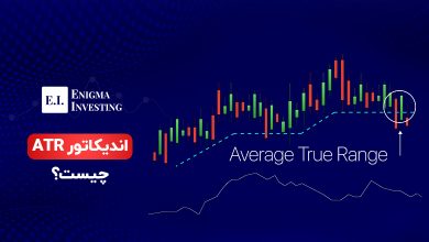 اندیکاتور ATR