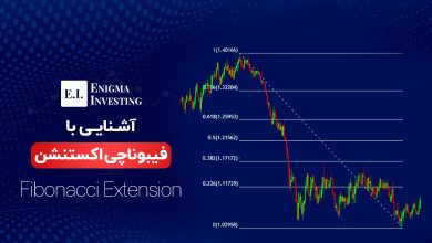 آشنایی با فیبوناچی اکستنشن و نحوه رسم آن