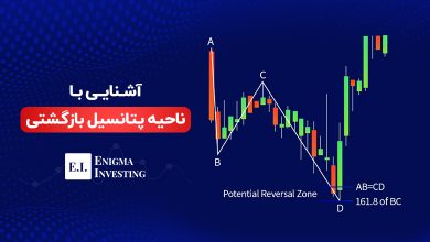 آشنایی با ناحیه پتانسیل بازگشتی و نحوه شناسایی آن در نمودار