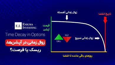 زوال زمانی چیست؟