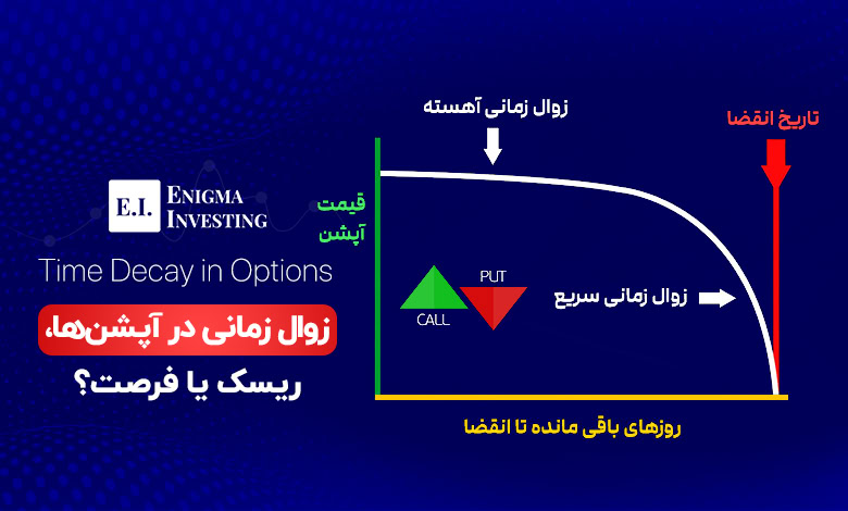 زوال زمانی چیست؟