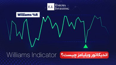اندیکاتور ویلیامز چیست؟