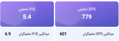 تحلیل بنیادی فولاد