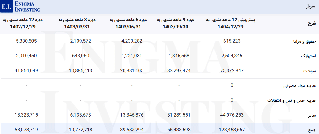 سربار شتران