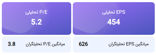 EPS و P/E شتران