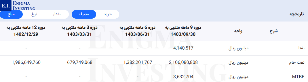 مواد اولیه شتران