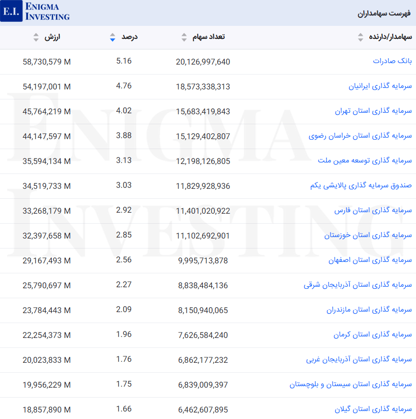 سهامداران شتران