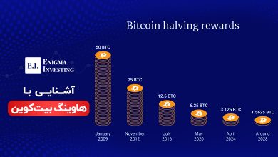هاوینگ بیت کوین چیست