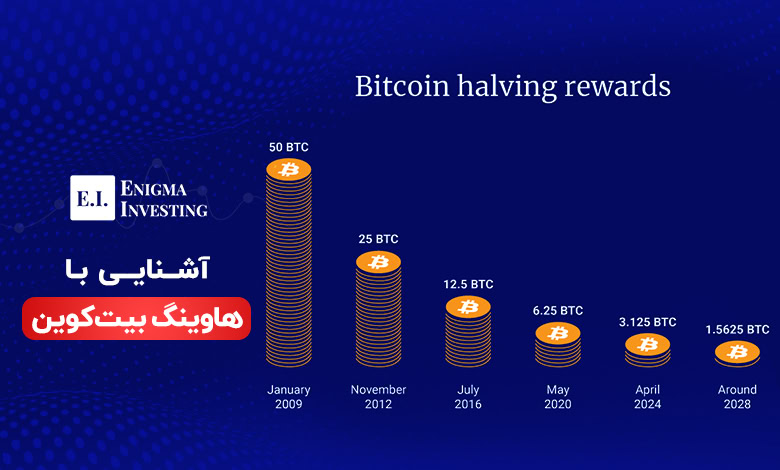 هاوینگ بیت کوین چیست