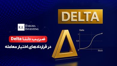 ضریب دلتا در اختیار معامله