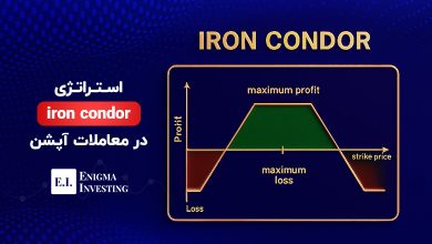 استراتژی iron condor در اختیار معامله