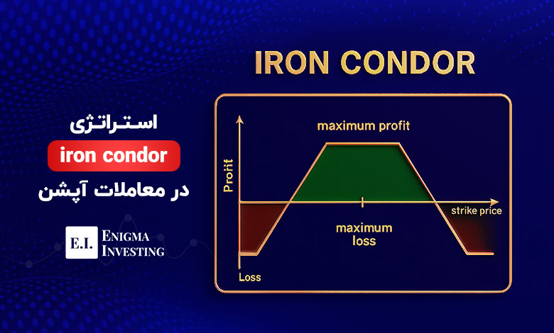 استراتژی iron condor در اختیار معامله