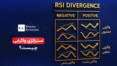 استراتژی واگرایی