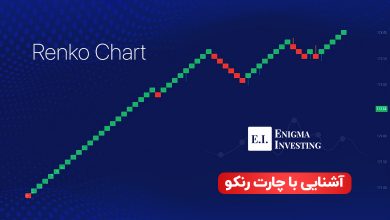 نمودار رنکو