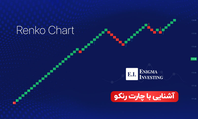 نمودار رنکو