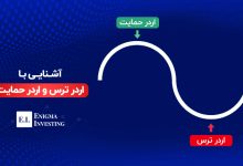 آشنایی با اردر ترس و اردر حمایت و نحوه شناسایی این اردرها در بازار