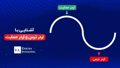 آشنایی با اردر ترس و اردر حمایت و نحوه شناسایی این اردرها در بازار