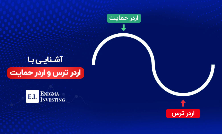 آشنایی با اردر ترس و اردر حمایت و نحوه شناسایی این اردرها در بازار
