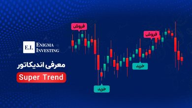 اندیکاتور سوپرترند