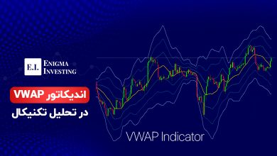 اندیکاتور VWAP