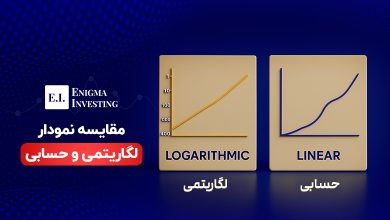 نمودار حسابی بهتر است یا لگاریتمی