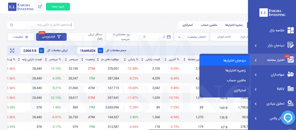 محاسبه ضریب دلتا با محصول اختیار معامله انیگما