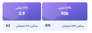 تحلیل بنیادی شپنا