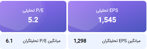تحلیل بنیادی فباهنر