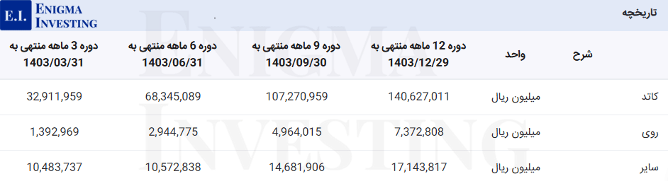 مواد اولیه فباهنر