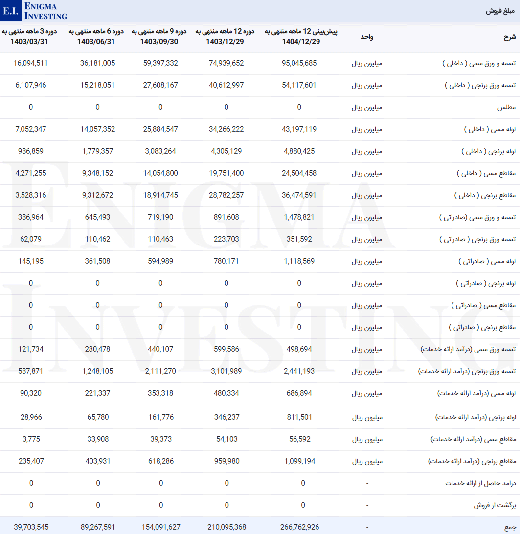 مبلغ فروش فباهنر